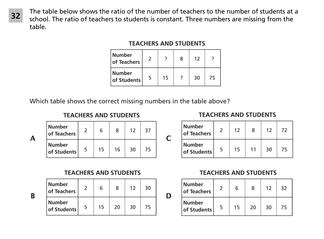 Original screenshot of question 32