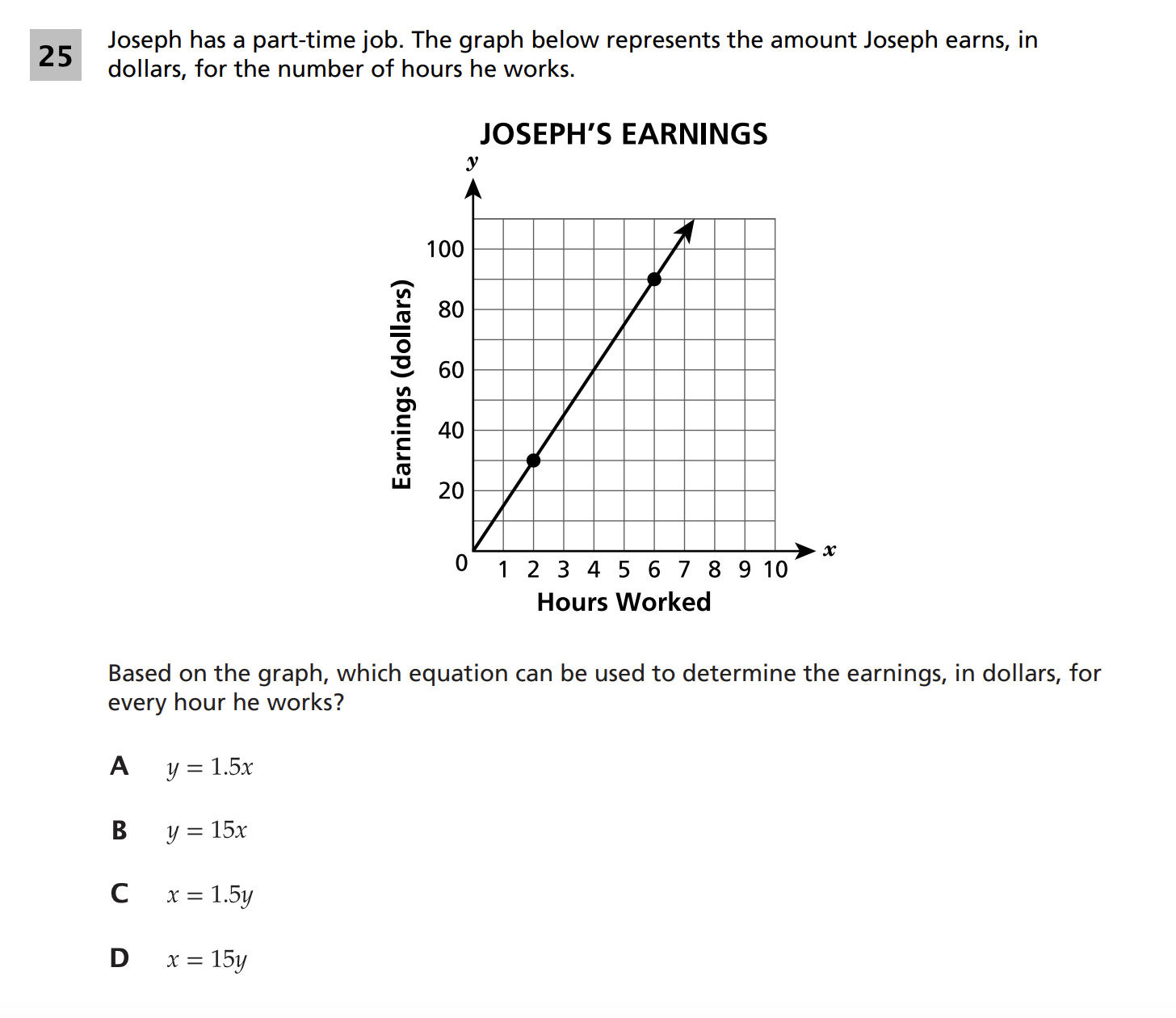Original screenshot of question 25