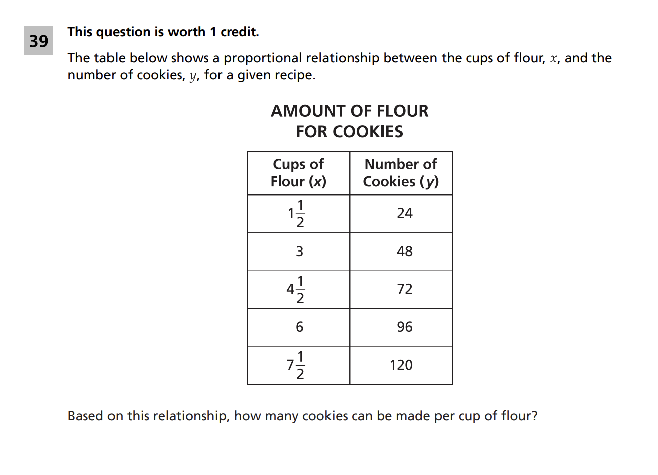 Original screenshot of question 39