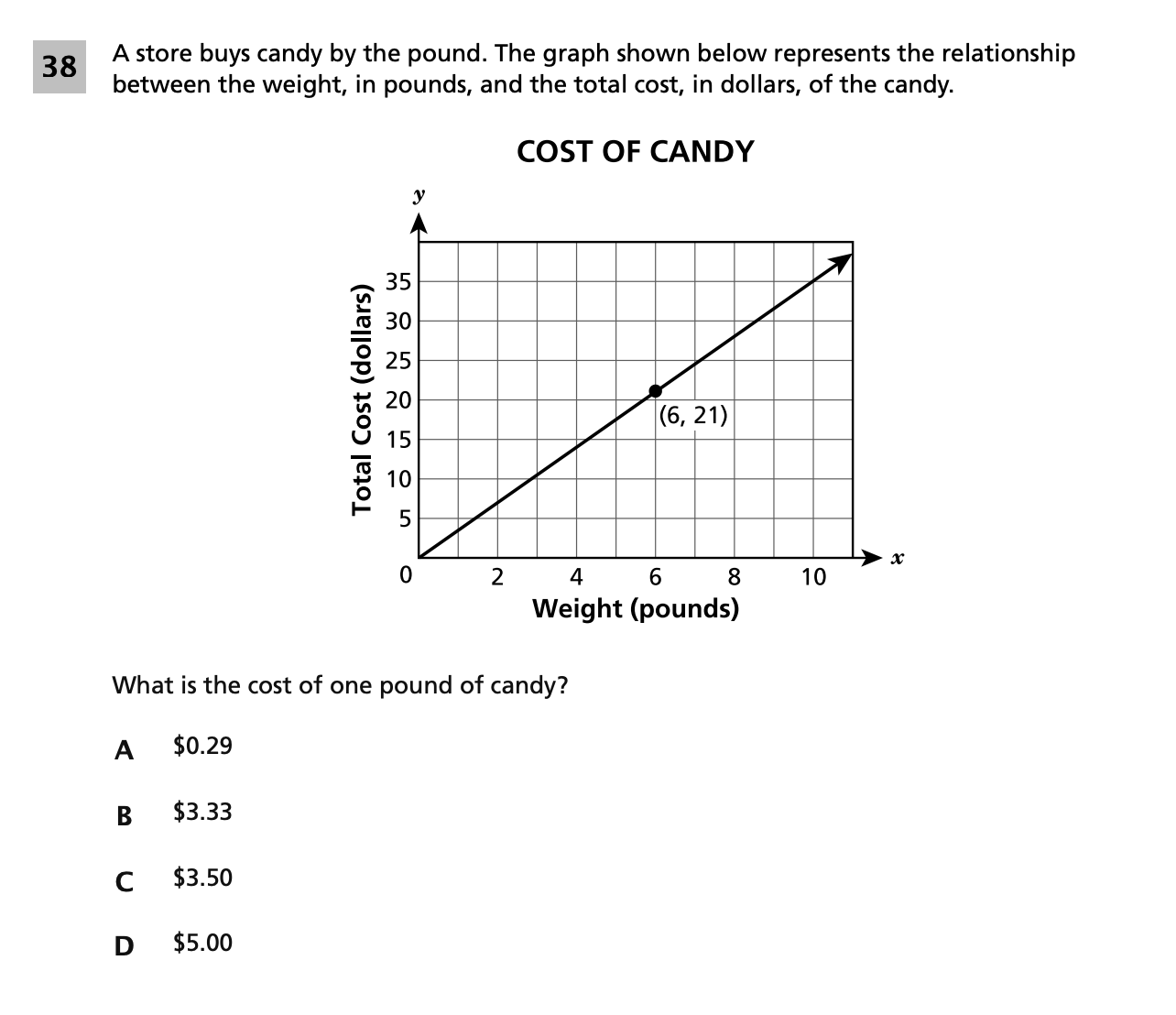 Original screenshot of question 38