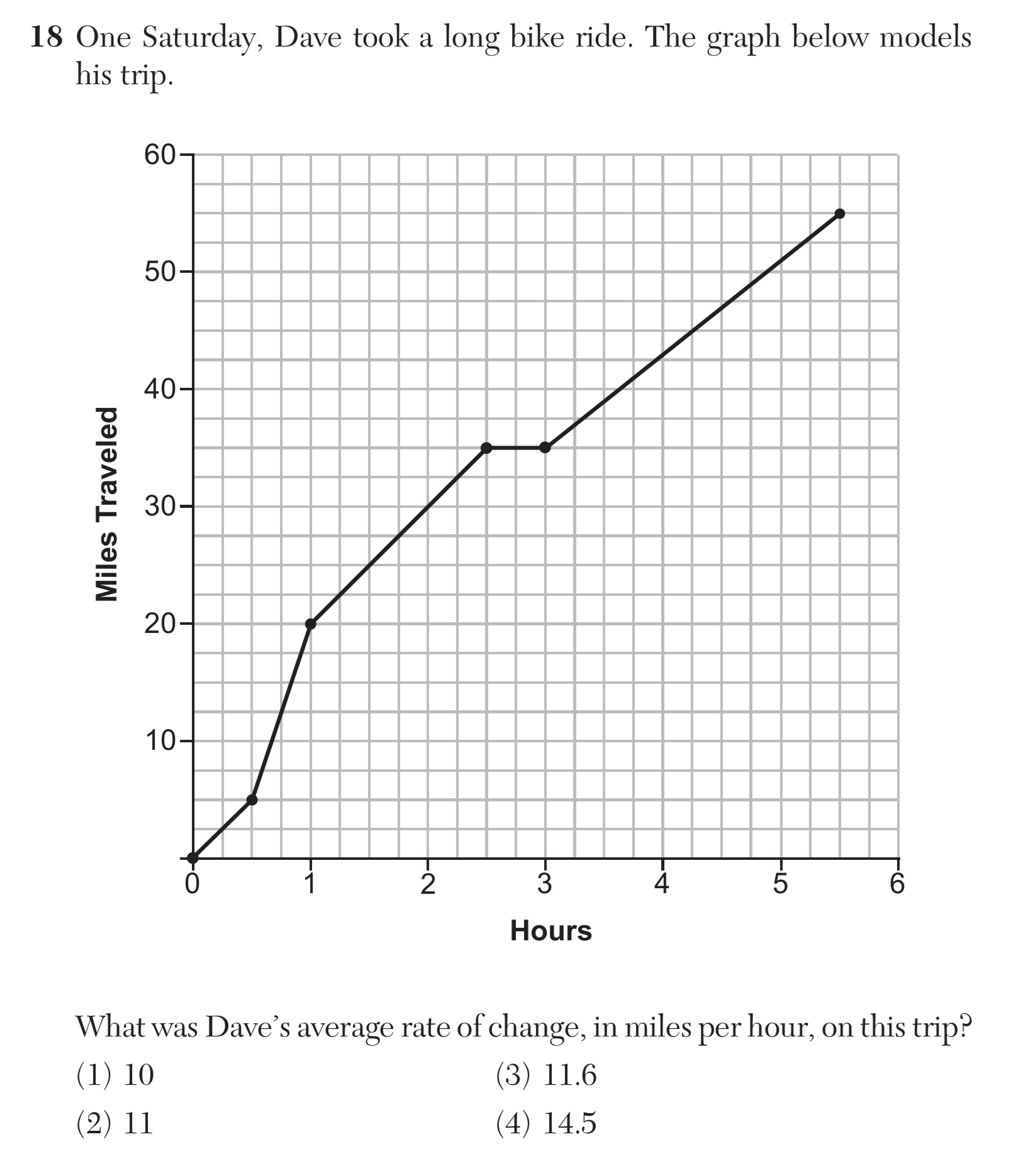 Regents June 2024 Question 18