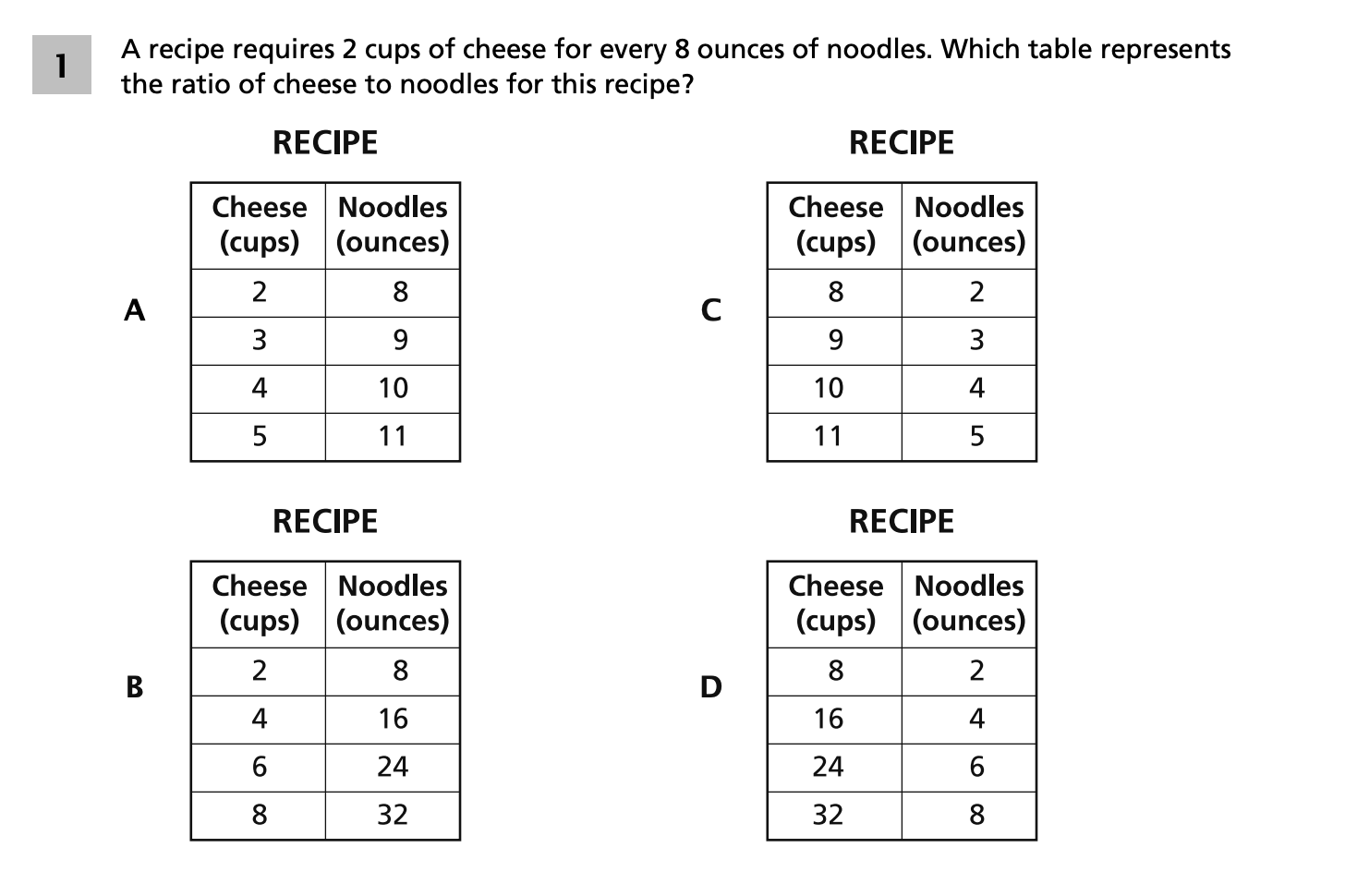 Original screenshot of question 1